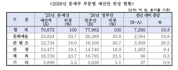 자료제공=문화체육관광부