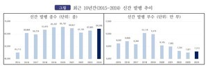 대한출판문화협회, 2024년 기준 한국 출판생산 통계  발표