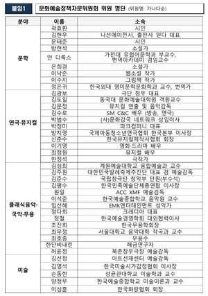 문체부 장관 직속 ‘문화예술정책자문위원회’ 출범